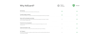 AdGuard Lifetime (3 Devices)